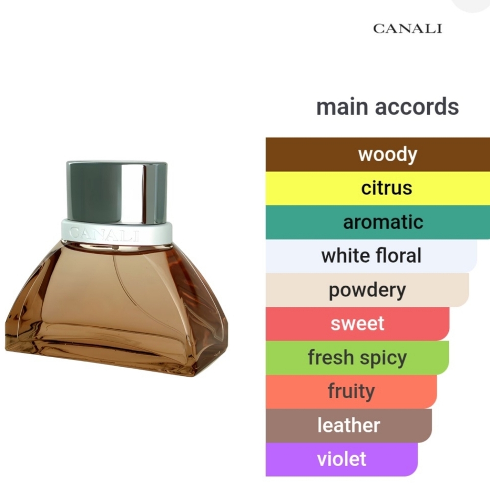 Canali For Men - Picture 2 of 7